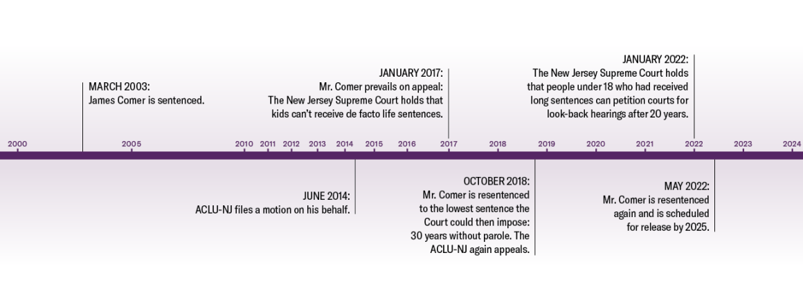 A timeline of events in the Comer case.